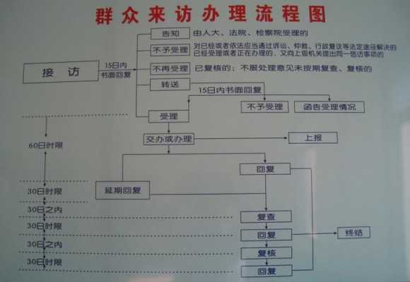 信访件办理流程（信访件办理流程及内容）-第2张图片-祥安律法网