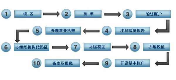 个体换成公司流程（个体换成公司流程需要多久）-第3张图片-祥安律法网