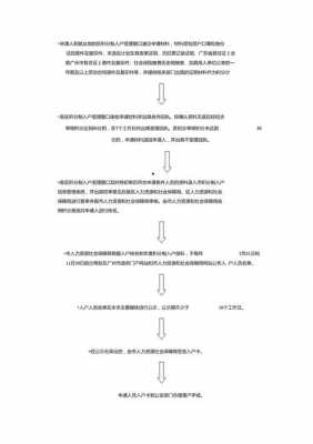 广州积分入户流程（广州积分入户流程图）-第3张图片-祥安律法网