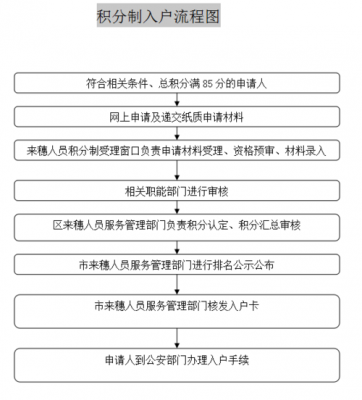 广州积分入户流程（广州积分入户流程图）-第1张图片-祥安律法网