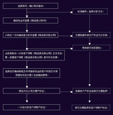 买房首付当天流程（买房首付当天流程是什么）-第1张图片-祥安律法网