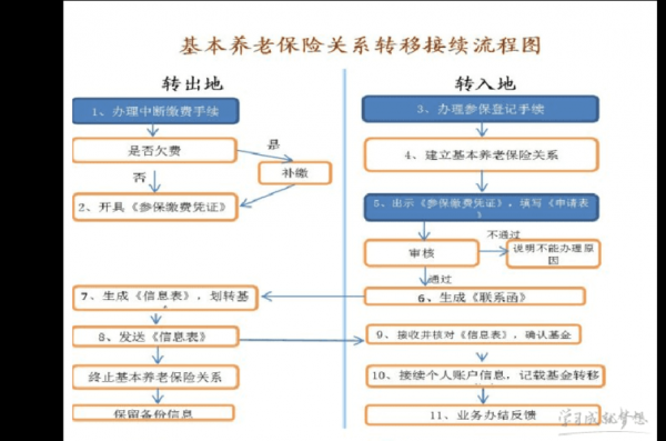 个人社保转到单位流程（个人社保转到单位怎么办理）-第2张图片-祥安律法网