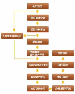 敲抵押流程（抵押怎么办）-第3张图片-祥安律法网