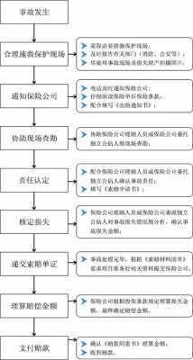 平安人身保险办理流程（平安人身保险办理流程图）-第1张图片-祥安律法网