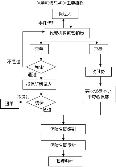 平安人身保险办理流程（平安人身保险办理流程图）-第2张图片-祥安律法网