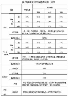 平度产后报销流程（2021年产后报销）-第3张图片-祥安律法网