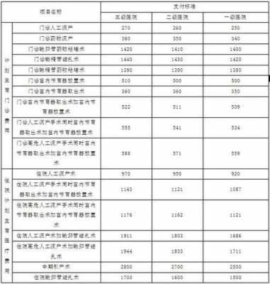 平度产后报销流程（2021年产后报销）-第1张图片-祥安律法网