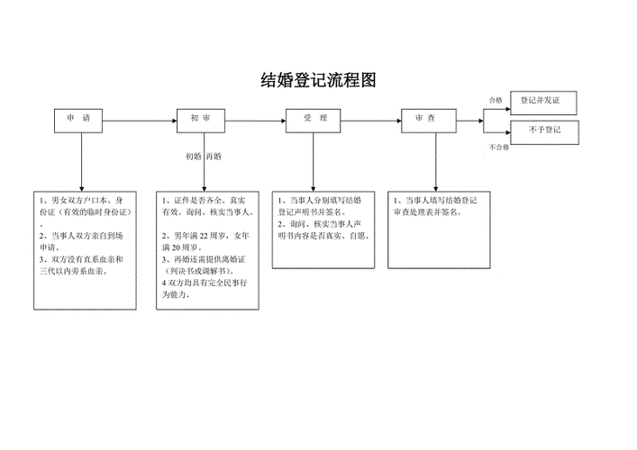 婚姻介绍流程（婚姻介绍流程和收费）-第3张图片-祥安律法网