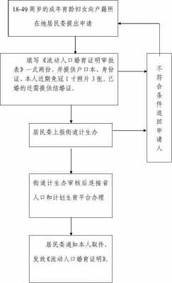 广州婚育证明办理流程（广州婚姻登记流程）-第1张图片-祥安律法网