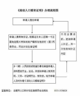 广州婚育证明办理流程（广州婚姻登记流程）-第2张图片-祥安律法网