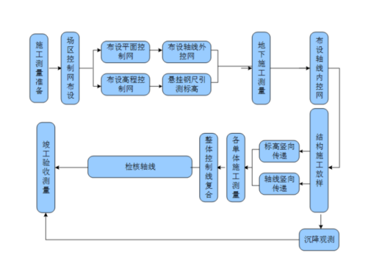 测绘流程是什么（测绘过程主要包括）-第3张图片-祥安律法网