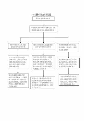 物业事件处理流程（物业突发事件处理流程及案例分享）-第3张图片-祥安律法网