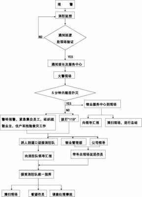 物业事件处理流程（物业突发事件处理流程及案例分享）-第1张图片-祥安律法网