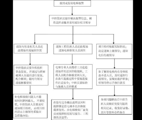 物业事件处理流程（物业突发事件处理流程及案例分享）-第2张图片-祥安律法网