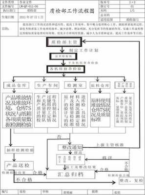 质检鞋子流程（质检鞋子工作流程）-第3张图片-祥安律法网