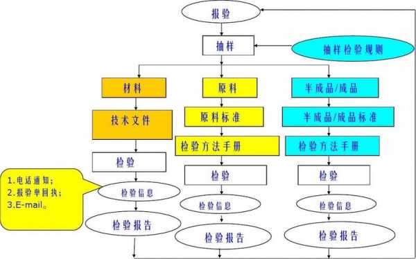 质检鞋子流程（质检鞋子工作流程）-第2张图片-祥安律法网