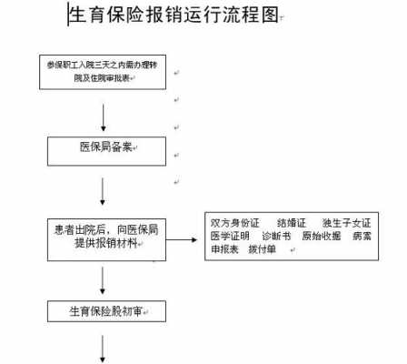 跨县生育保险报销流程（跨县生育保险报销流程是什么）-第2张图片-祥安律法网