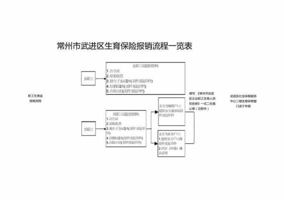 跨县生育保险报销流程（跨县生育保险报销流程是什么）-第3张图片-祥安律法网