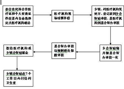 定兴医疗报销流程（定兴县医院报销流程）-第3张图片-祥安律法网