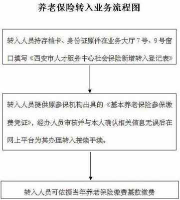 西安社保流程（西安社保流程咨询电话）-第1张图片-祥安律法网