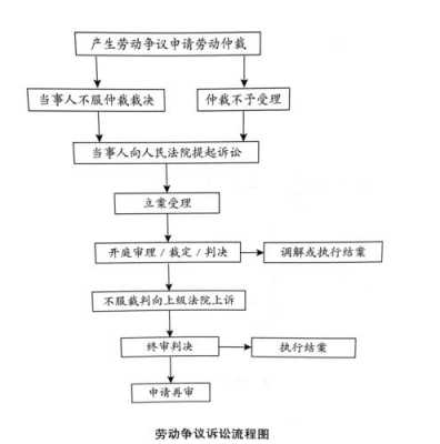 劳务纠纷起诉流程（劳务纠纷怎么告）-第1张图片-祥安律法网