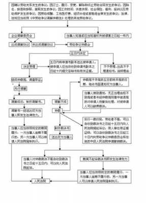 劳务纠纷起诉流程（劳务纠纷怎么告）-第3张图片-祥安律法网