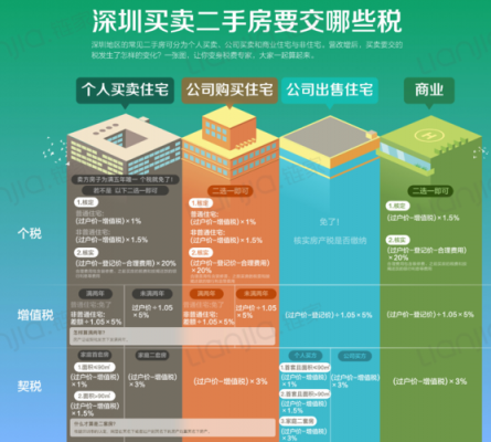 深圳房产契税办理流程（深圳市购房契税）-第2张图片-祥安律法网