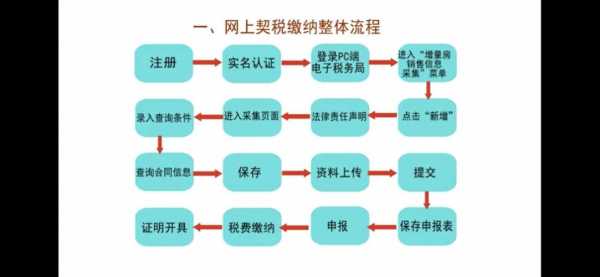 深圳房产契税办理流程（深圳市购房契税）-第1张图片-祥安律法网