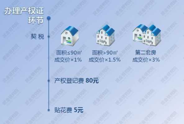 深圳房产契税办理流程（深圳市购房契税）-第3张图片-祥安律法网