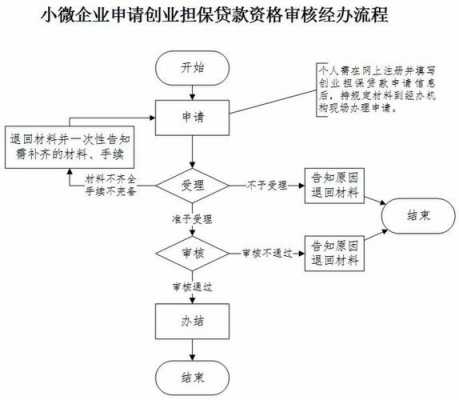 合伙企业贷款流程（合伙企业申请贷款）-第2张图片-祥安律法网