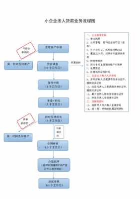 合伙企业贷款流程（合伙企业申请贷款）-第3张图片-祥安律法网