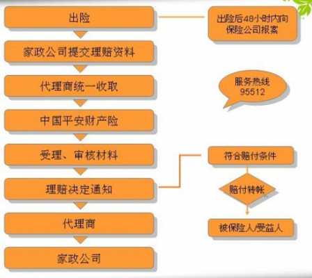 企业财险理赔流程（企业财产保险的赔偿一般采用什么赔偿方式）-第3张图片-祥安律法网