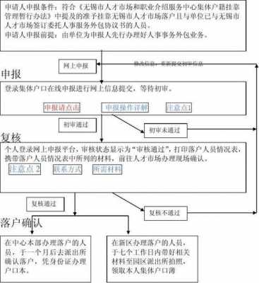 集体户落户流程（集体户口落户流程）-第2张图片-祥安律法网