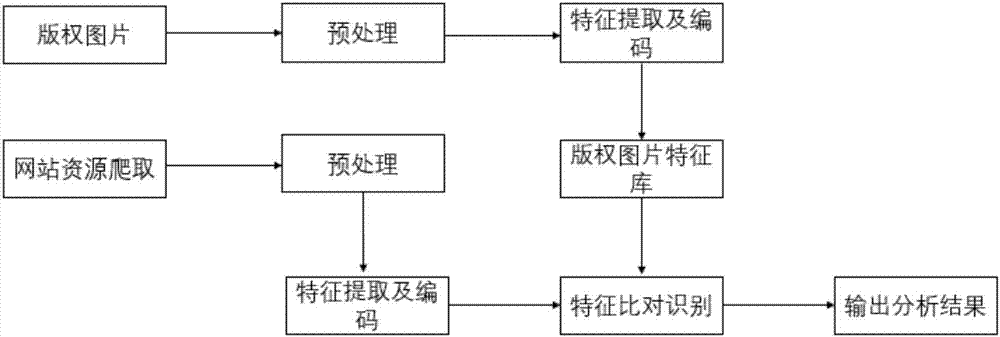 图片侵权处理流程（图片侵权怎么办）-第1张图片-祥安律法网