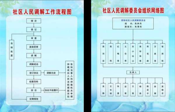 调解流程是怎样的（调解进行的三种方式）-第2张图片-祥安律法网