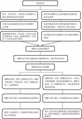 调解流程是怎样的（调解进行的三种方式）-第3张图片-祥安律法网