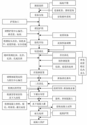 修路详细流程（修路详细流程怎么写）-第2张图片-祥安律法网