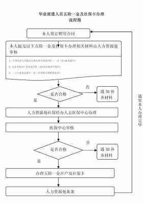 新公司办五险一金流程（新公司办五险的流程）-第2张图片-祥安律法网