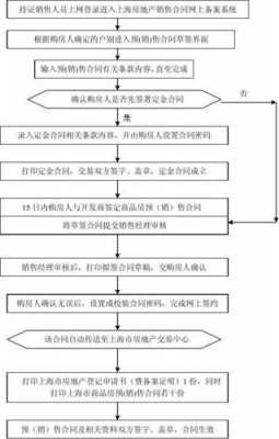 地产合同备案流程（房地产合同备案查询系统）-第3张图片-祥安律法网