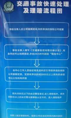 交警事故快速理赔流程（交警事故快速理赔流程视频）-第1张图片-祥安律法网