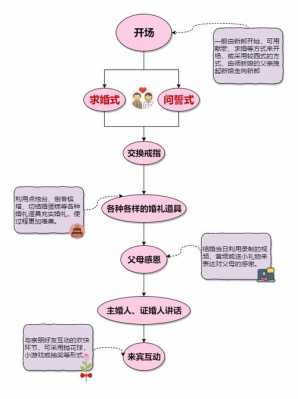 国外注册结婚流程（国外注册结婚流程图）-第2张图片-祥安律法网