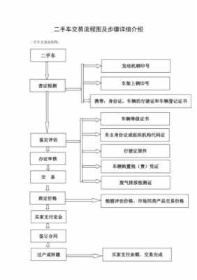 买2手车流程（买二手车流程详细介绍）-第1张图片-祥安律法网