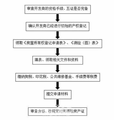 新房本办事流程（新房办房本流程图）-第1张图片-祥安律法网