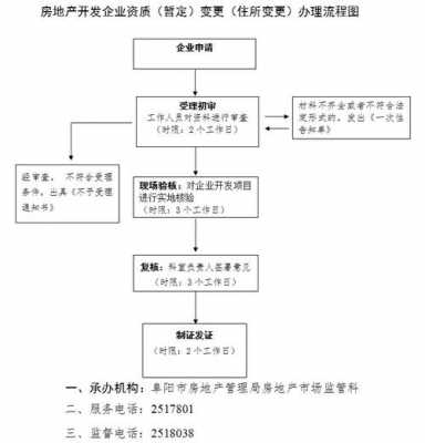 新房本办事流程（新房办房本流程图）-第3张图片-祥安律法网