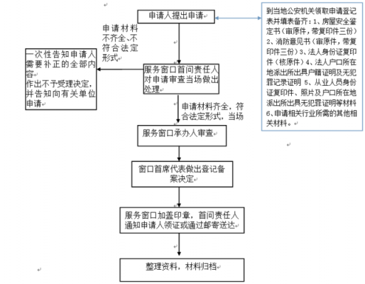 嘉兴公章办理流程（嘉兴公章办理流程图）-第3张图片-祥安律法网