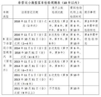 2017货车年审流程（2021货车年审新标准）-第1张图片-祥安律法网