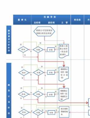 融资操作流程（融资具体操作流程图）-第2张图片-祥安律法网