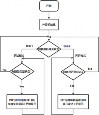 程序与流程（程序与流程是一个意思吗）-第1张图片-祥安律法网