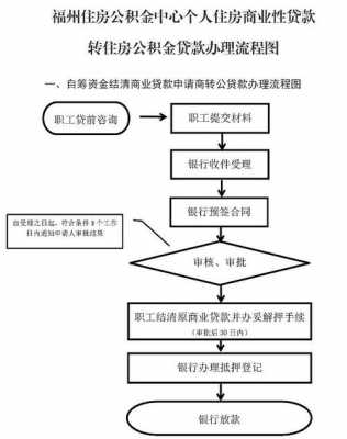 公积金还款解压流程（住房公积金贷款解压）-第1张图片-祥安律法网