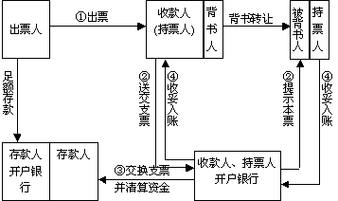 购买现金支票流程（购买现金支票流程图）-第3张图片-祥安律法网